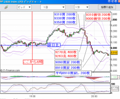 【CFD】10/30　4000万突破&nbsp;画像1