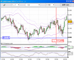 【CFD】10/31　今日も最後だけ&nbsp;画像1