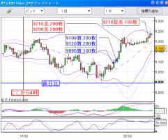 【CFD】10/31　今日も最後だけ&nbsp;画像1