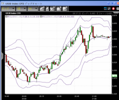 【CFD】11/05　選挙後の米国市場&nbsp;画像1