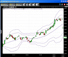 【CFD】11/05　選挙後の米国市場&nbsp;画像1