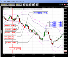 【CFD】11/06　やはり暴落ダウ-486$&nbsp;画像1