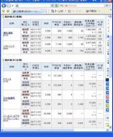 １１月７日（金）本日の結果（株之助）&nbsp;画像1