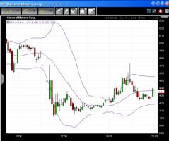 【CFD】11/08　迷走するGM&nbsp;画像1