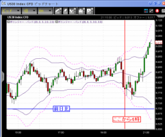 【CFD】11/08　迷走するGM&nbsp;画像1