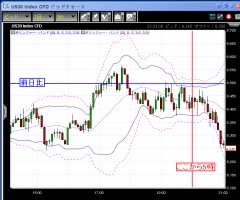 【CFD】11/18　今日も下げて終値8200台&nbsp;画像1