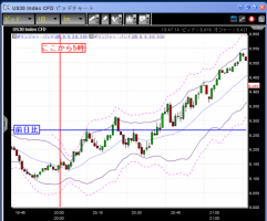 【CFD】11/19　8000割れならず&nbsp;画像1