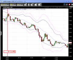 【CFD】11/21　アメは続落7500台に突入&nbsp;画像1
