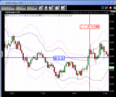 【CFD】11/26　更なる金融支援策77兆を投入&nbsp;画像1