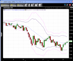 【CFD】11/28　謎の連日上げ&nbsp;画像1