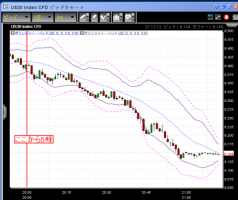 【CFD】12/2　やはり爆下げ！意味のない上げの終焉&nbsp;画像1