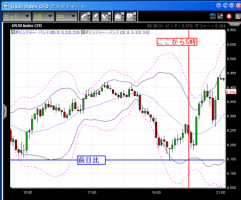 【CFD】12/3　GMをめぐり乱高下&nbsp;画像1