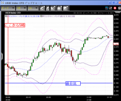 【CFD】12/3　GMをめぐり乱高下&nbsp;画像1