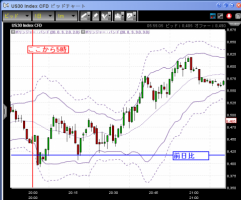 【CFD】12/4　1000万割れ・・・&nbsp;画像1