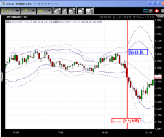 【CFD】12/5　1000万復活ならず・・・。&nbsp;画像1
