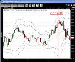 【CFD】12/9　ダウ9000ならず&nbsp;画像1