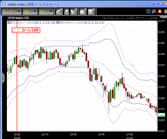 【CFD】12/9　ダウ9000ならず&nbsp;画像1
