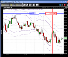 【CFD】12/10　BIG3採決はいつ？&nbsp;画像1