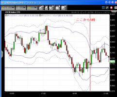 【CFD】12/11　BIG3下院通過・・・！&nbsp;画像1