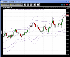 【CFD】12/13　暴落と思いきや&nbsp;画像1