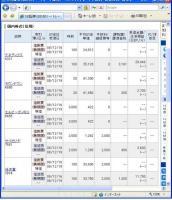 １２月１６日（火）本日の結果（株之助）&nbsp;画像1