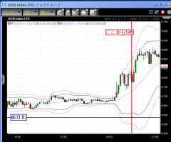 【CFD】12/17　FOMCで金利は0%～0.25%へ&nbsp;画像1