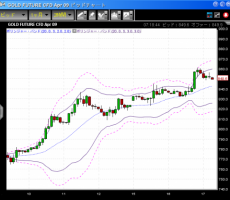 【CFD】12/17　FOMCで金利は0%～0.25%へ&nbsp;画像1