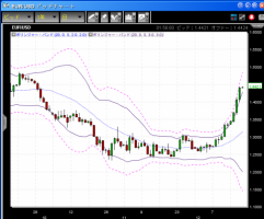 【CFD】12/18　未だ決着つかずGM問題&nbsp;画像1