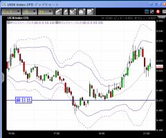 【CFD】12/29　金の急騰引け際に&nbsp;画像1