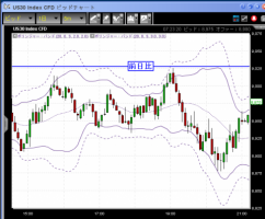 【CFD】1/6　ダウ9000突破ならず&nbsp;画像1