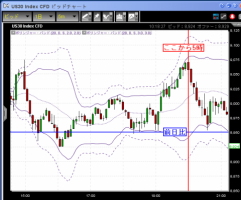 【CFD】1/7　ダウは揉み合い継続&nbsp;画像1