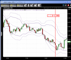 【CFD】1/8　反落、再び8000台へ&nbsp;画像1