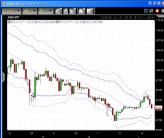 【CFD】1/10　大恐慌&nbsp;画像1