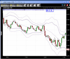 【CFD】1/13　調整は終了&nbsp;画像1
