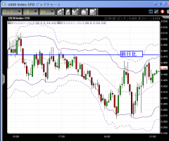 【CFD】1/14　為替続落&nbsp;画像1