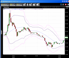 【CFD】1/14　為替続落&nbsp;画像1