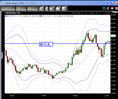 【CFD】1/16　下げトレンド一服&nbsp;画像1