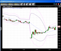 【CFD】1/16　下げトレンド一服&nbsp;画像1