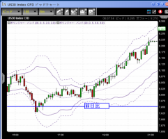 【CFD】1/22　ガイトナー上げ&nbsp;画像1