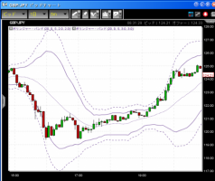 【CFD】1/22　ガイトナー上げ&nbsp;画像1