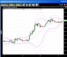 【CFD】1/27　ダウも原油も金も上げ&nbsp;画像1