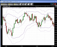 【CFD】1/28　FOMC前夜&nbsp;画像1