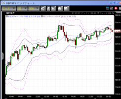 【CFD】1/28　FOMC前夜&nbsp;画像1