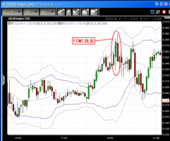 【CFD】1/29　じりじり戻すアメリカ&nbsp;画像1