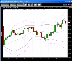 【CFD】2/1　8000で粘るアメリカ&nbsp;画像1