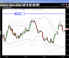 【CFD】2/2　ダウ陥落もナス強し&nbsp;画像1