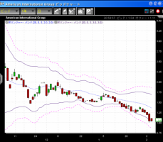 【CFD】2/3　アメ反騰高値は8100へ&nbsp;画像1