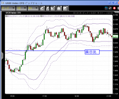 【CFD】2/6　円の暴落&nbsp;画像1