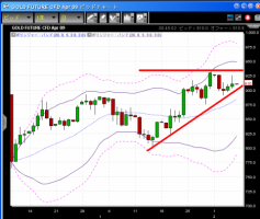 【CFD】2/6　円の暴落&nbsp;画像1