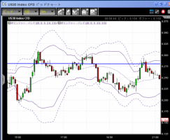 【CFD】2/9　明日明け方に&nbsp;画像1